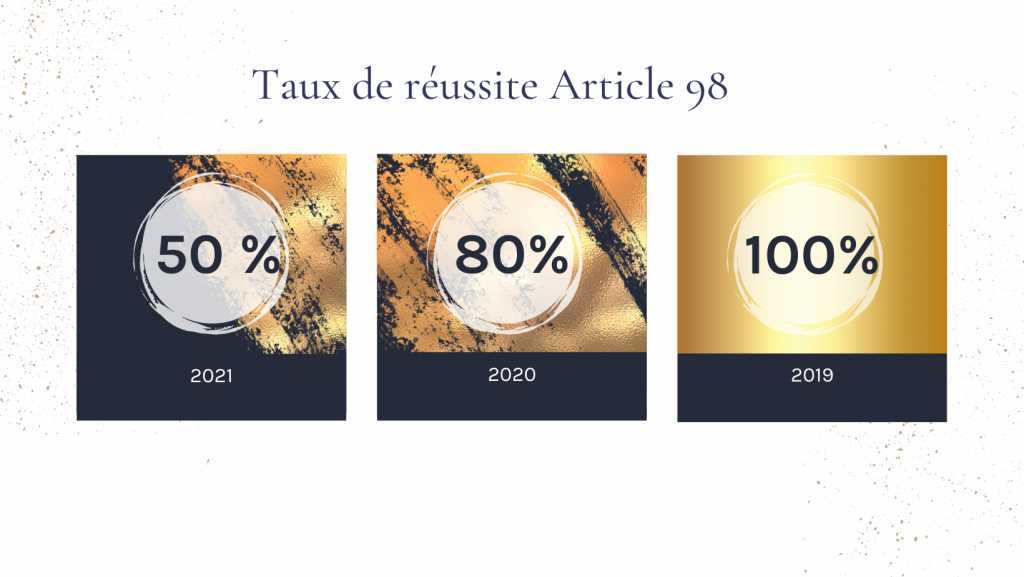 Taux de réussite Art 98 Taux de réussite article 98