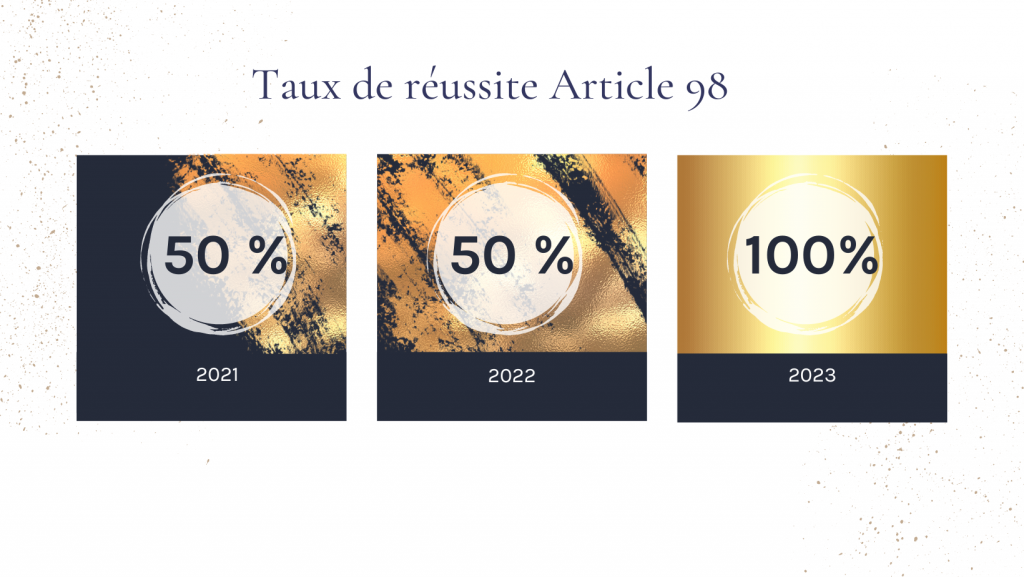 Article 98 statistiques 2023