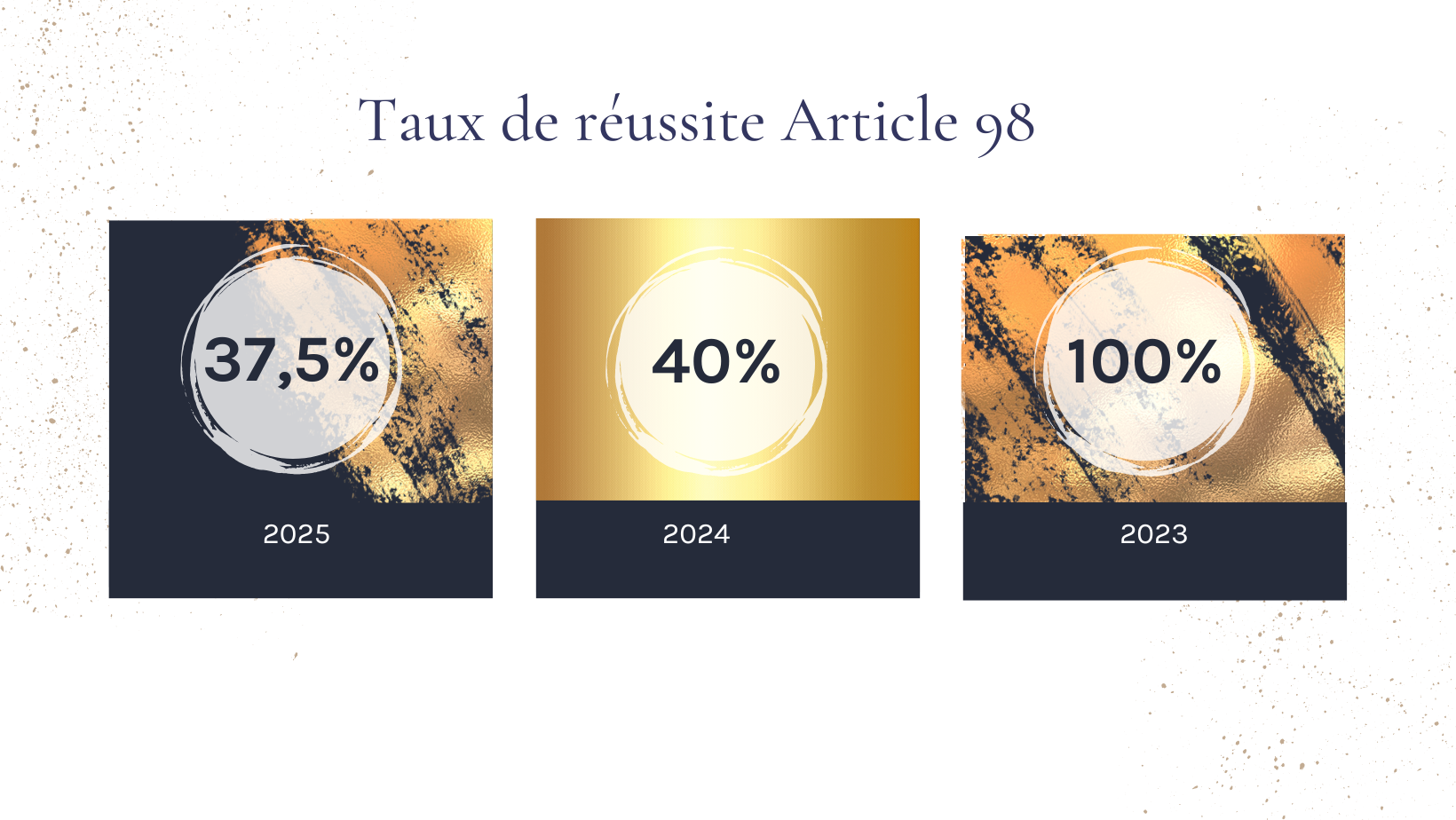 Taux de réussite art 98 2024